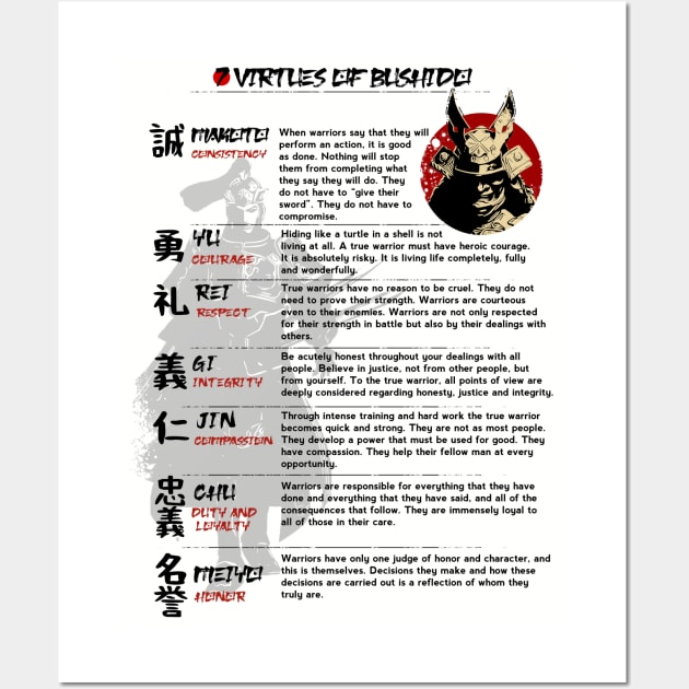 The Seven Virtues of Bushido IV Wall Art by NoMans